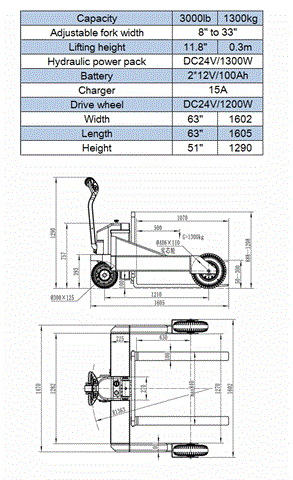 Veshai Electric Rough Terrains Electric Pallet Trucks. Business