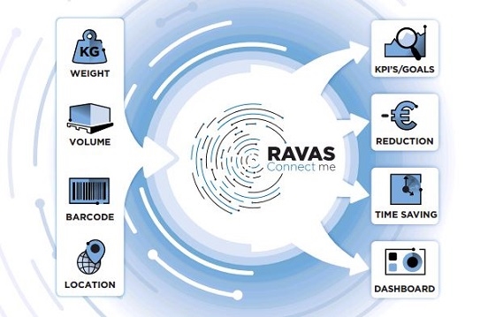 RAVAS Kết nối tôi