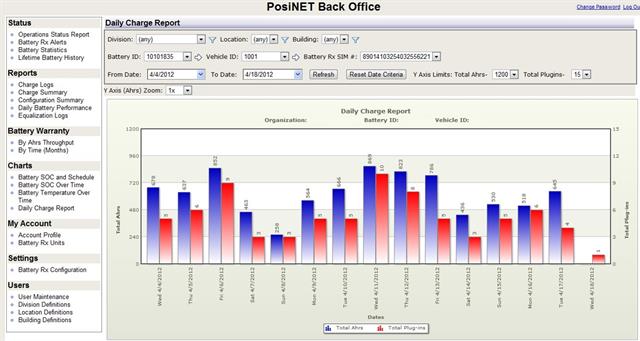 PosiNet - Daily Charge Report