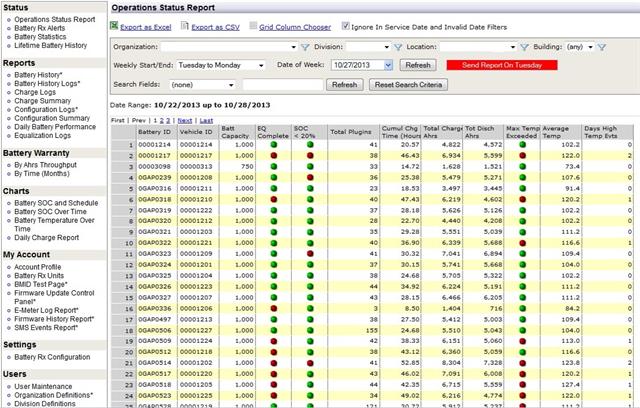 PosiNet - Operations Status Report