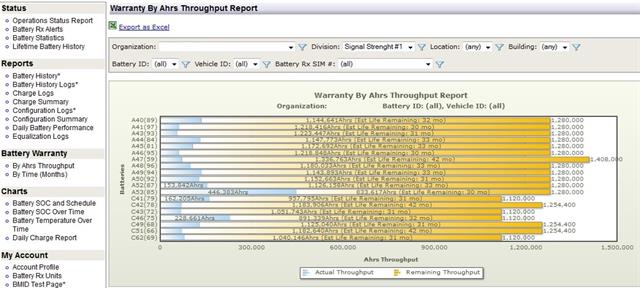 PosiNet - Warranty Report by Ahs