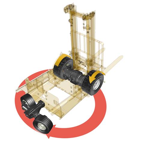 Yale's zero turning radius