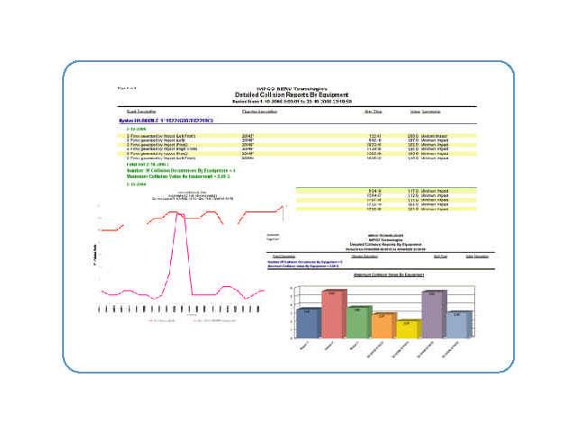 A sample collision report generated from data collected by Impco's FM impact sensor