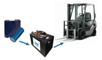 Cylindrical and prismatic lithium battery solution for forklift
