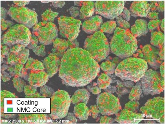 DEM's proprietary coating process produces a coated NMC material that, when used in combination with DEM's coated anode, provides improvements in cycle life (up to >2x) over conventional uncoated systems when placed in an optimized cell configuration.