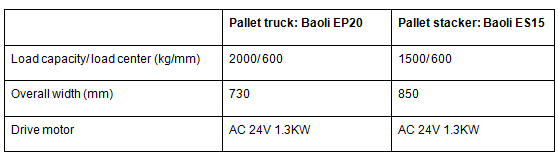 Key technical data. Click for larger view