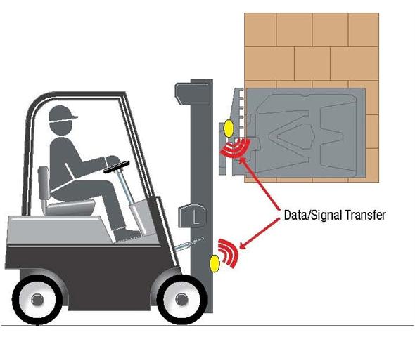 Add unlimited functionality to your attachment without the need for over-the-mast wiring systems. Click for larger view.