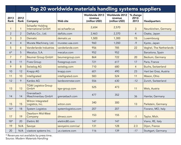 Click for larger view