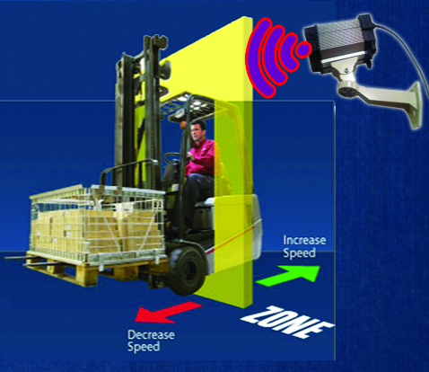 Zonetroller with transmitter in action. Click images for larger view.