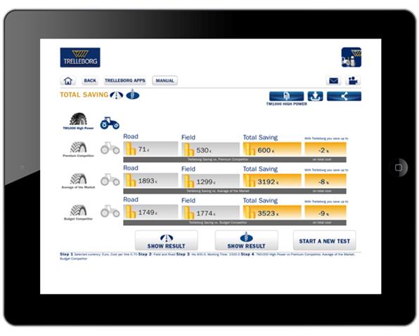 The app measures the benefits provided by Trelleborg tyres.