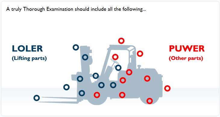 What a Thorough Examination should involve.