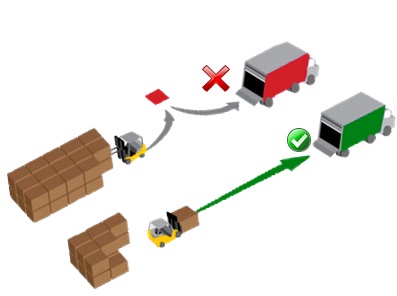 Meat producers – it's time to automate!