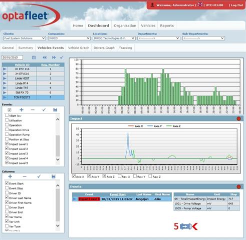 OptaFleet Dashboard