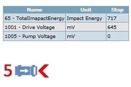 Intelligent Impact Reporting