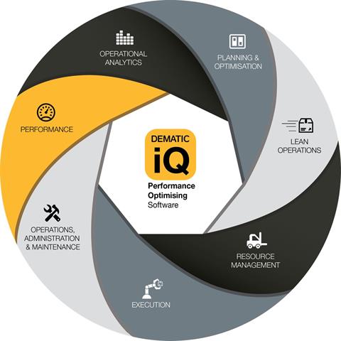 Dematic iQ helps businesses optimise supply chain fulfilment operations on a real-time basis.