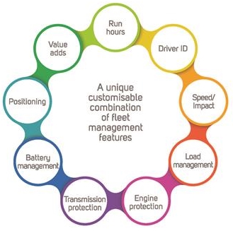 Real FMX offers a unique, customisable combination of fleet management features