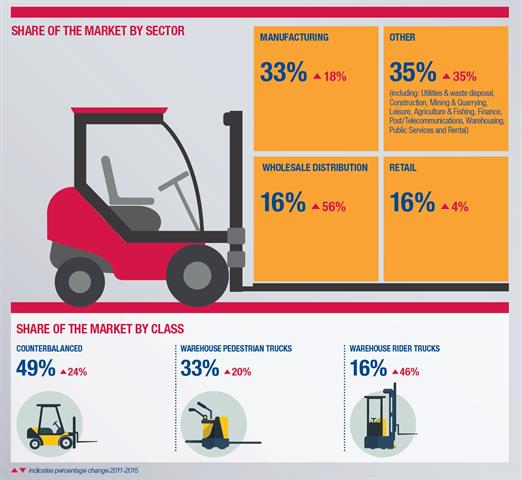UK industrial truck snapshot