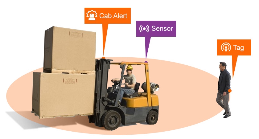 Keep your people safe around moving equipment