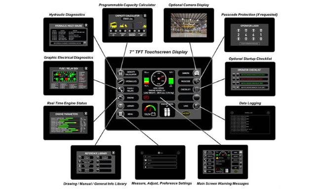 Improved graphics and a clear layout make the new display screen more user friendly