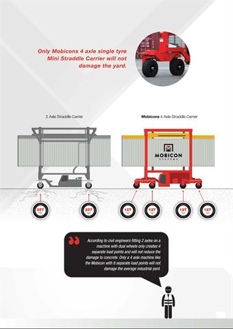 Mobicon 2T only machine on the market that won't damage JC Tanlodens Yard