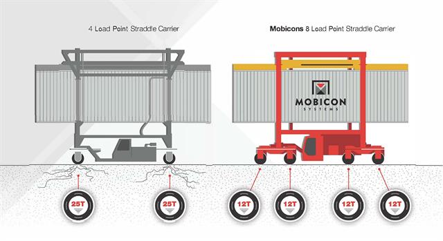 Know your Point Loads before you purchase Equipment