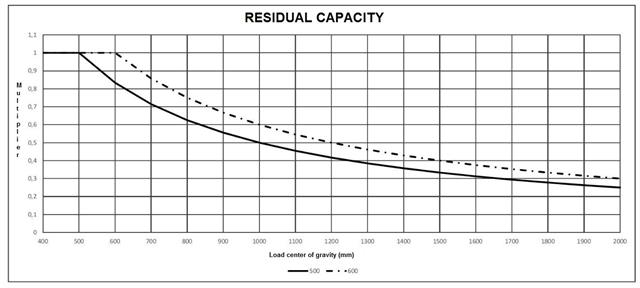 RESIDUAL CAPACITY SCHEME