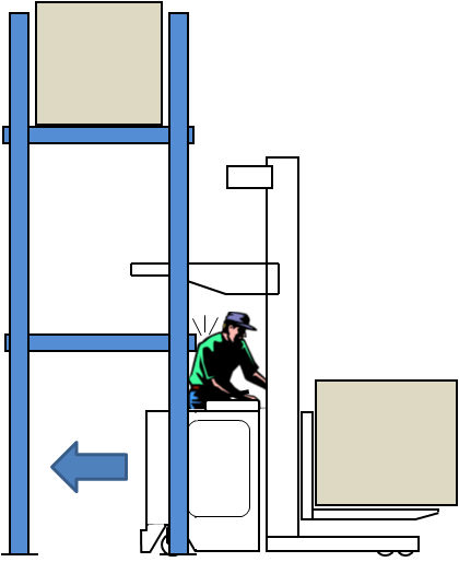 Standup Forklift Underride