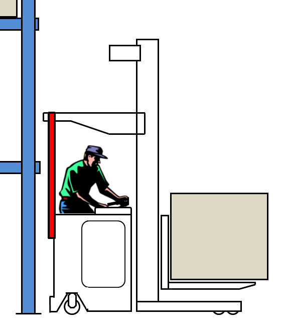Standup Forklift with Rear Guarding