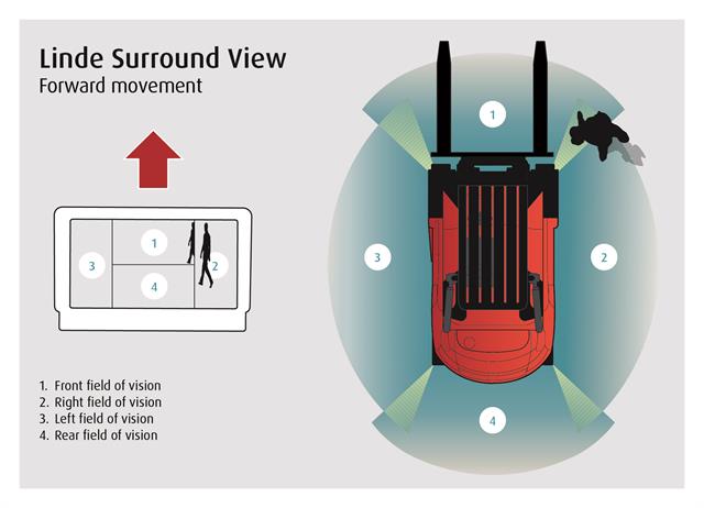 Linde adds visibility