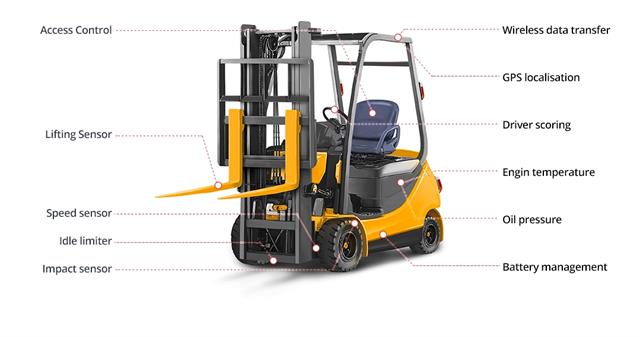 Truck Event Possibilities