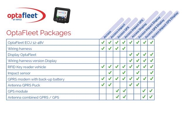Package solutions