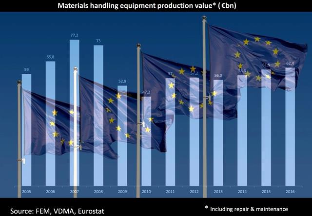 Europe set to meet challenges