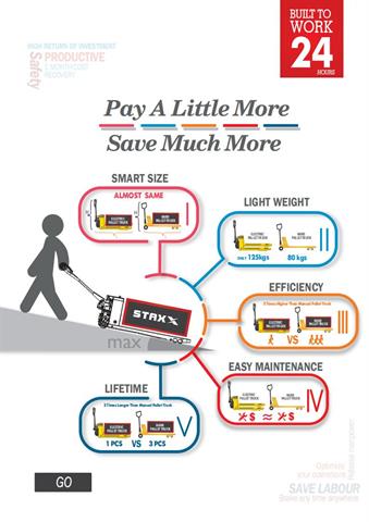 Pay a little more, save much more! <br />Click for larger view.