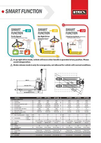 SMART Function. <br />Click for larger view.