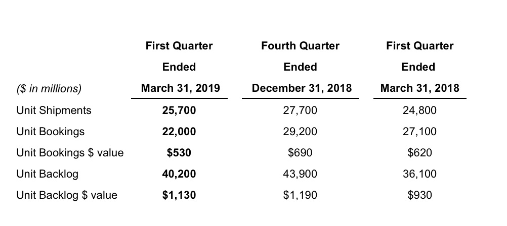 Hyster-Yale results