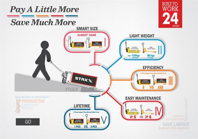 Pay a little more, save much more!