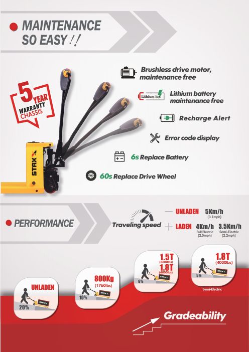 MAINTENANCE SO EASY!!