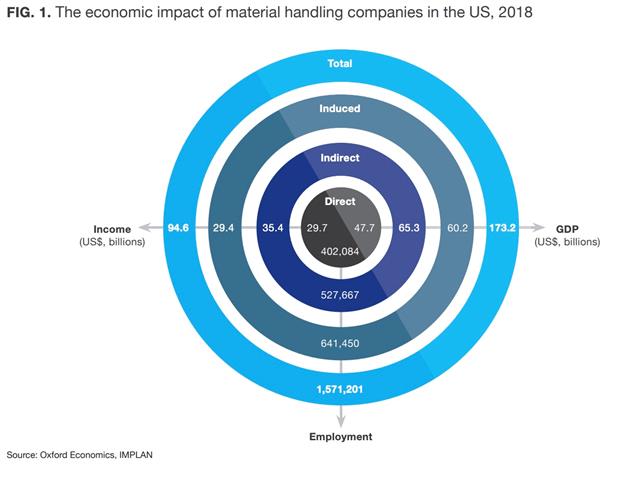 MHI quantifies industry impact