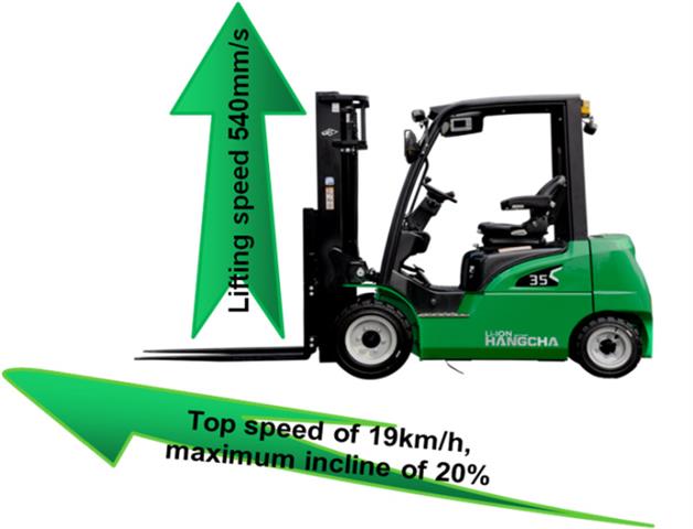 Perfect lifting speed and travel speed will provide higher efficiency