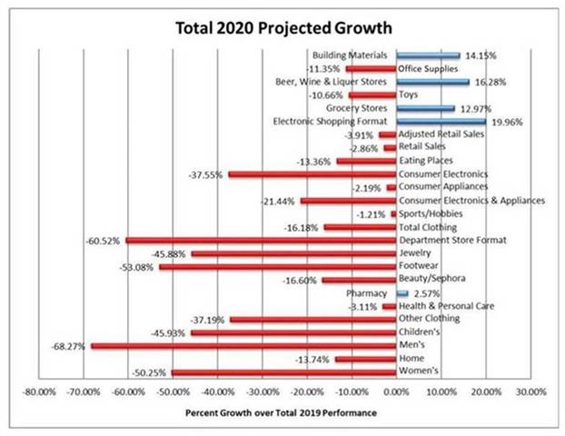 Demand has grown in some categories (Source: IBM)