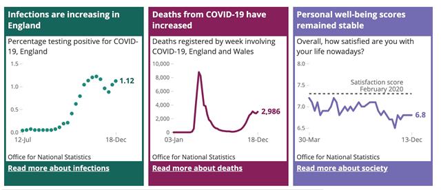 COVID-19 is on the rise in the UK