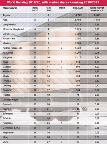 The 2020 leader board, courtesy of DHF