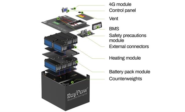 RoyPow battery system components