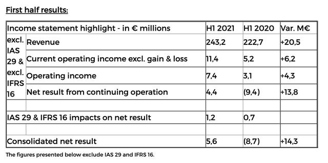 Haulotte's first-half performance