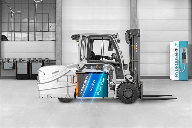 You need to identify the most suitable energy system for your processes