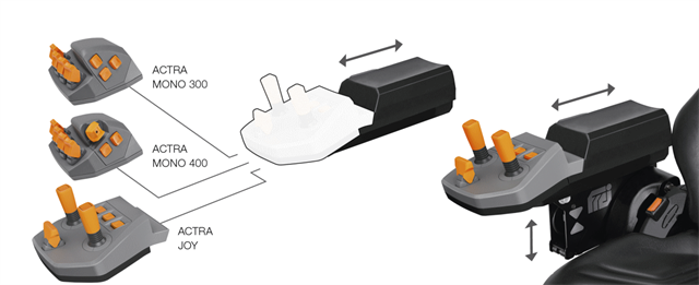 The BRAVA multifunction armrest: flexible and tough