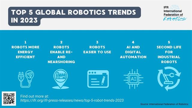 Top five robot trends 2023