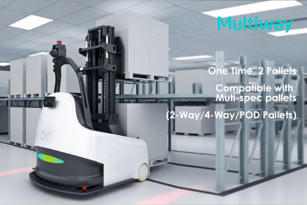 Multiway a2