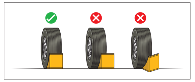 Correct placement of wheel chocks