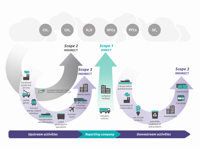 ERA to create carbon reporting guidance